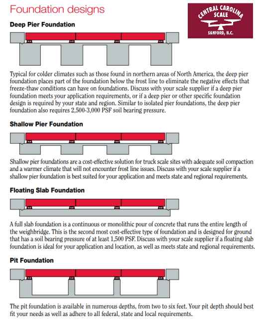 truck scale foundation design