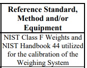 reference standard method or equipment