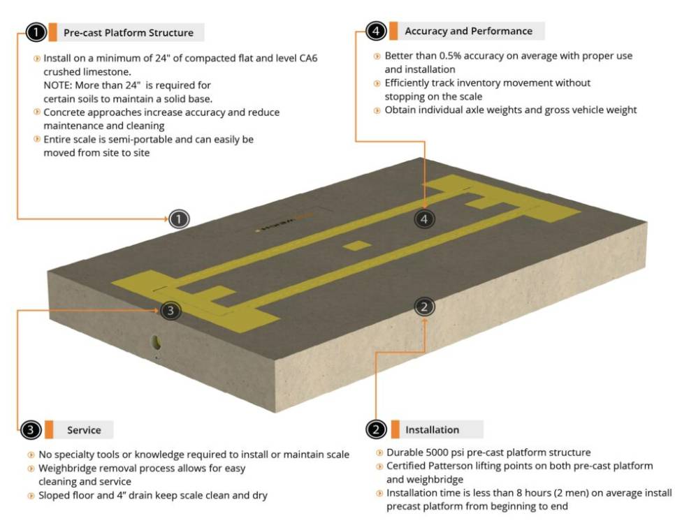 scale built in to the road