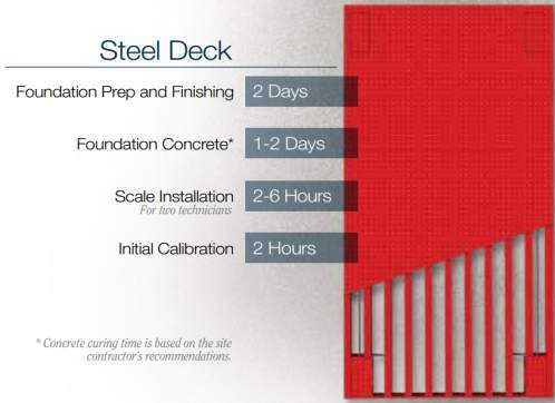 truck scale with steel deck platform