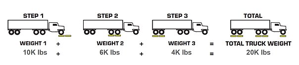 axle weighing example